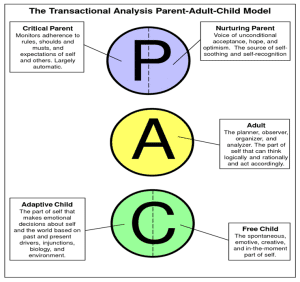 TA Parent Adult Child