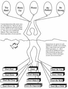 TA injunctions and drivers