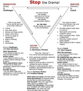 drama triangle how to exit games